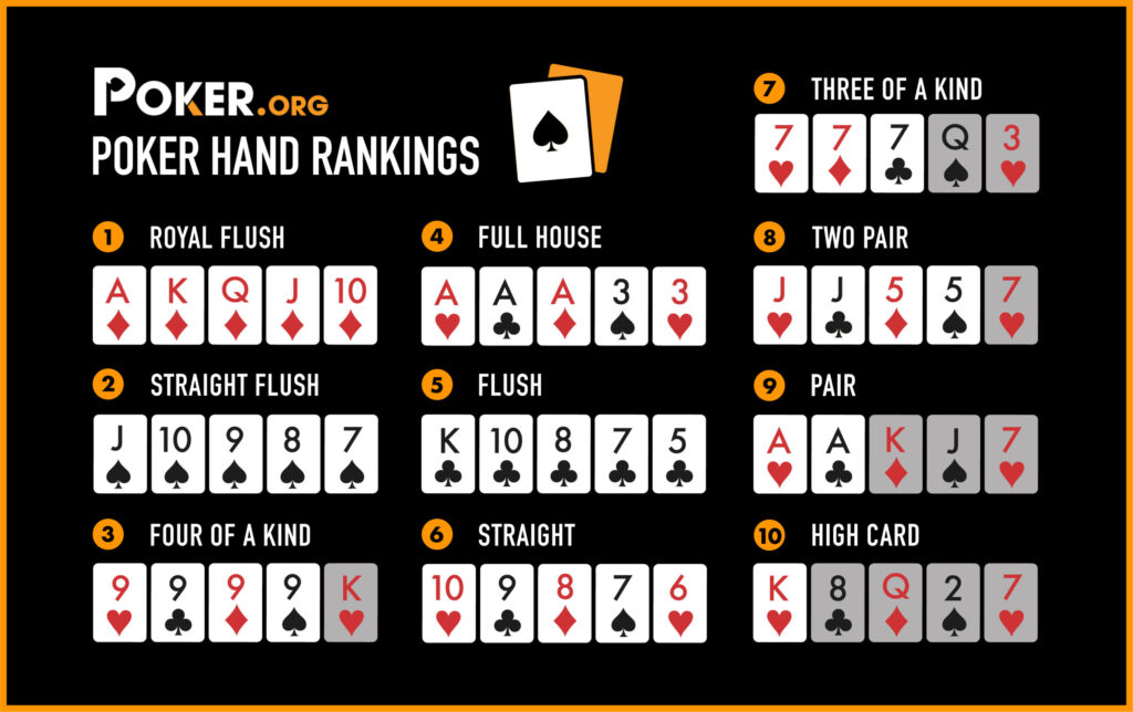 How To Play Poker - Poker Hand Rankings