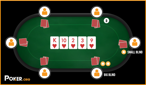 How To Play Poker - The Flop, Turn, and River